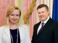 Назвали Григорій: Віктор Янукович став 